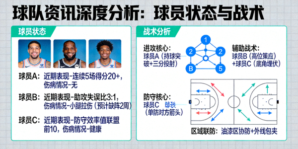 球队资讯深度分析球员状态与战术