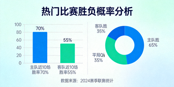 热门比赛分析数据图表展示胜负概率