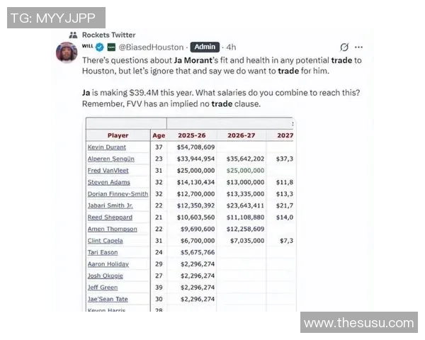 火箭队薪资结构解析及球队薪资帽管理策略